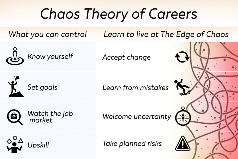 chaos control theory